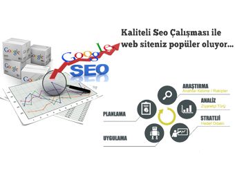 Seo Çalışması